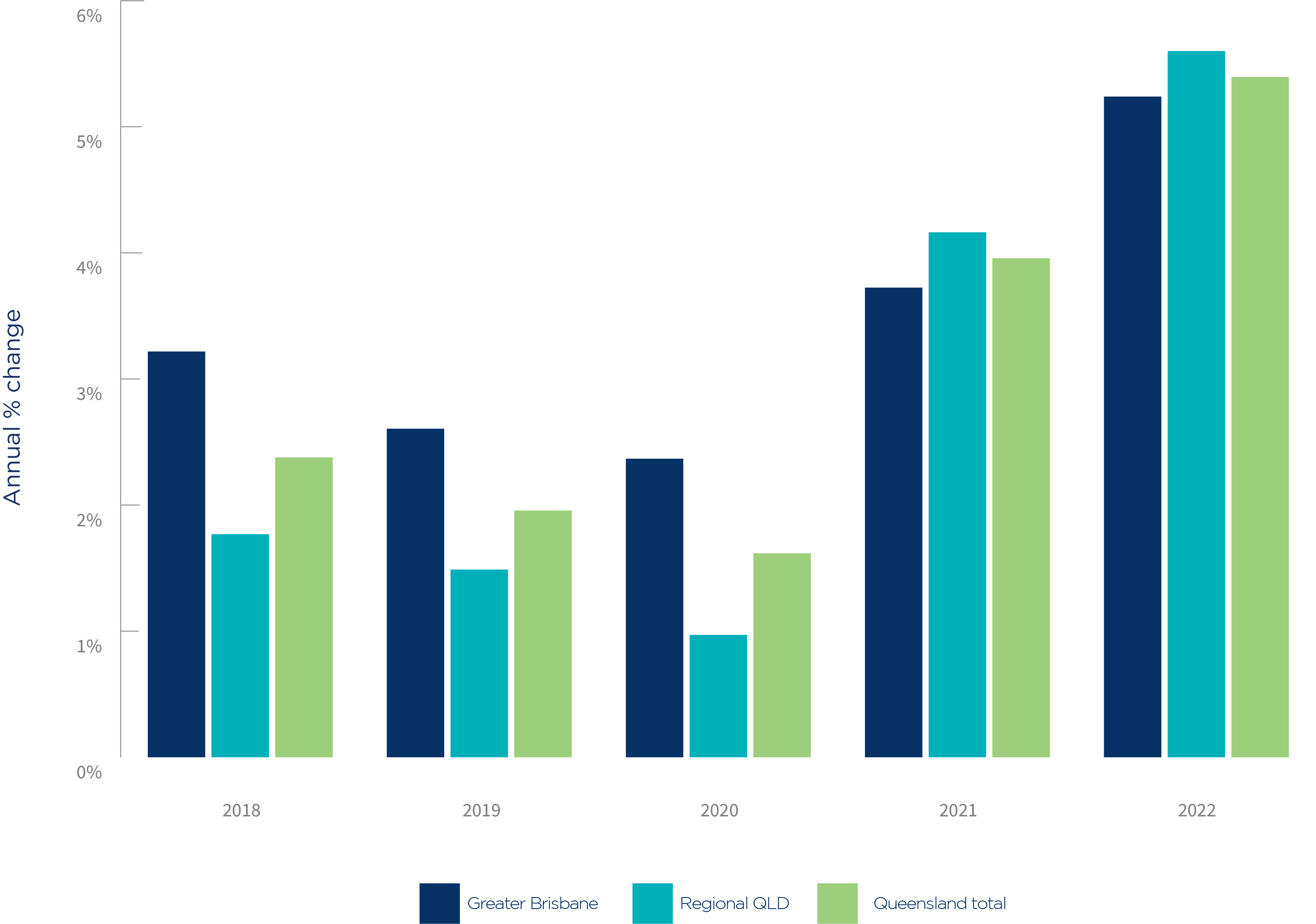 percentage-of-businesses-that-fail-updated-jan-2023